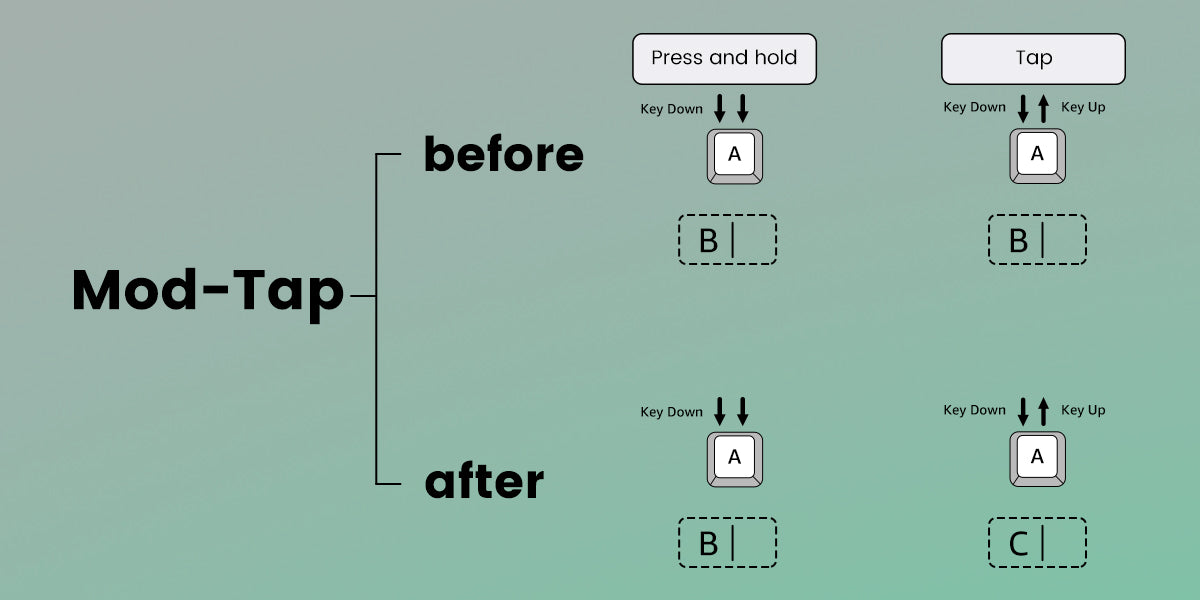 AKKO TAC75 HE Magnetic Switch Keyboard – 75%, Rapid Trigger 0.005mm, 8K RGB, Wired Esports Custom Gaming Keyboard