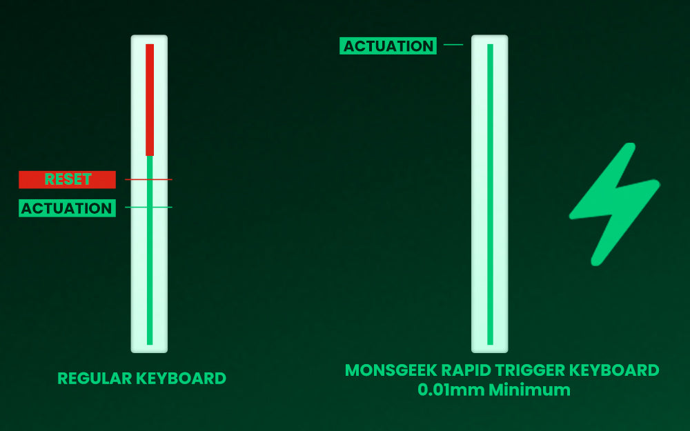 Akko MonsGeek FUN68 / FUN60 PRO & MAX HE Magnetic Keyboards – 60% / 65%, Rapid Trigger, 8K, Custom Esports Gaming Keyboard