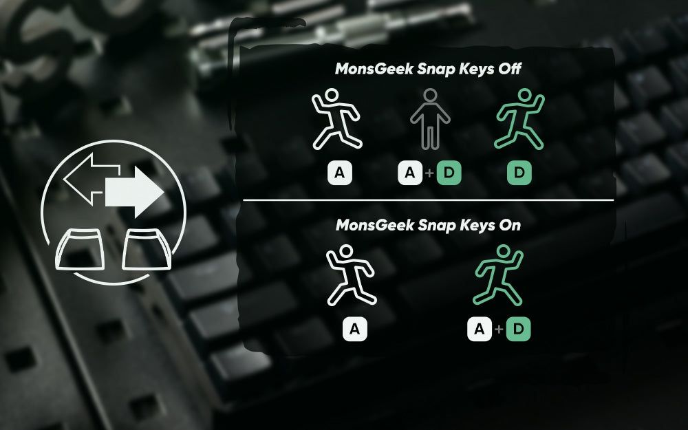 Akko MonsGeek FUN68 / FUN60 PRO & MAX HE Magnetic Keyboards – 60% / 65%, Rapid Trigger, 8K, Custom Esports Gaming Keyboard