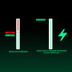 Akko MonsGeek FUN68 / FUN60 PRO & MAX HE Magnetic Keyboards – 60% / 65%, Rapid Trigger, 8K, Custom Esports Gaming Keyboard