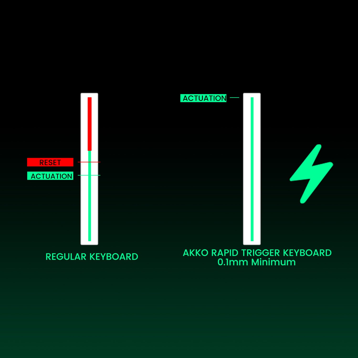 Akko MonsGeek FUN68 / FUN60 PRO & MAX HE Magnetic Keyboards – 60% / 65%, Rapid Trigger, 8K, Custom Esports Gaming Keyboard