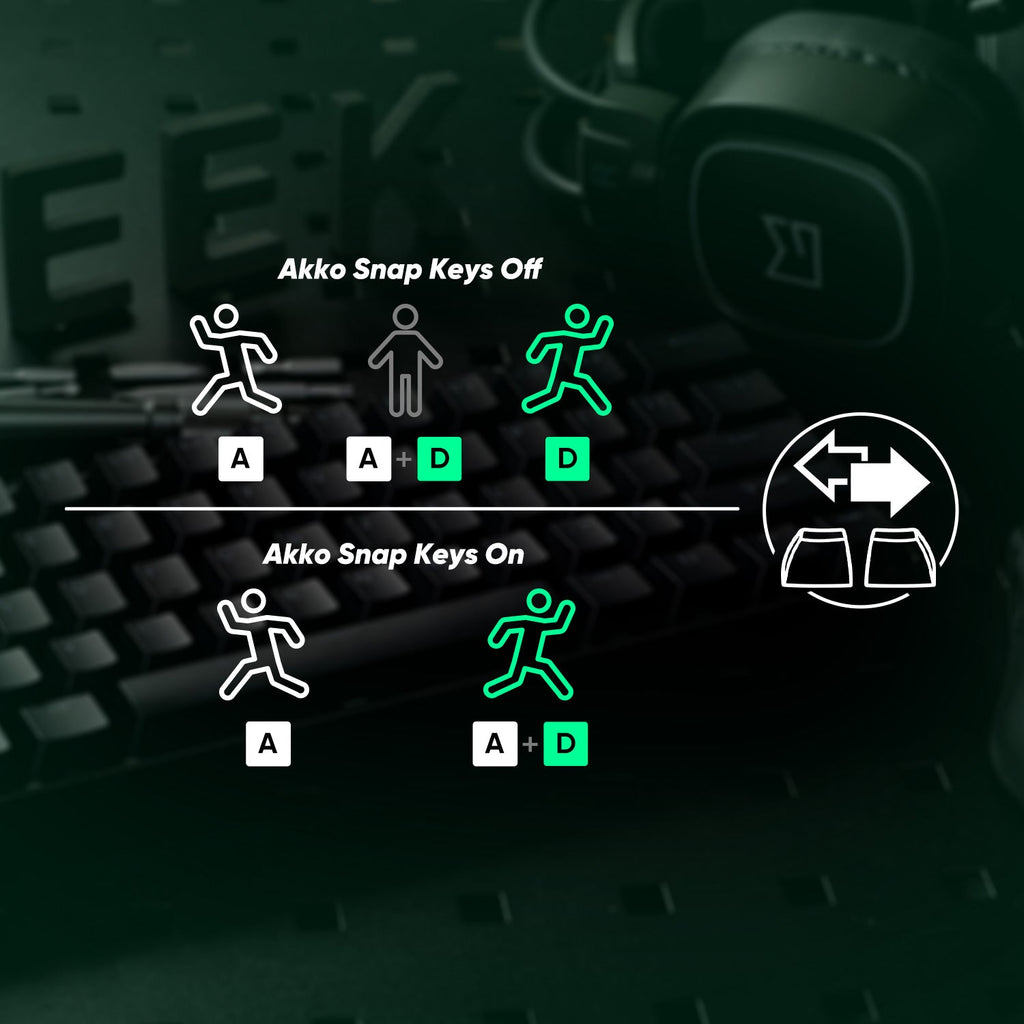 Akko MonsGeek FUN68 / FUN60 PRO & MAX HE Magnetic Keyboards – 60% / 65%, Rapid Trigger, 8K, Custom Esports Gaming Keyboard