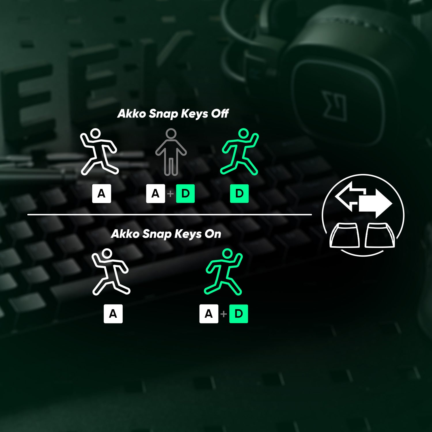 Akko MonsGeek FUN68 / FUN60 PRO & MAX HE Magnetic Keyboards – 60% / 65%, Rapid Trigger, 8K, Custom Esports Gaming Keyboard