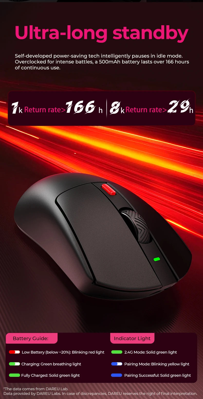 DAREU Wireless Gaming Mouse – 8KHz Polling Rate, AIM-750 (PAW3950) Sensor, 30,000 DPI, Tri-Mode Connection, 60g Lightweight, with Charging Base