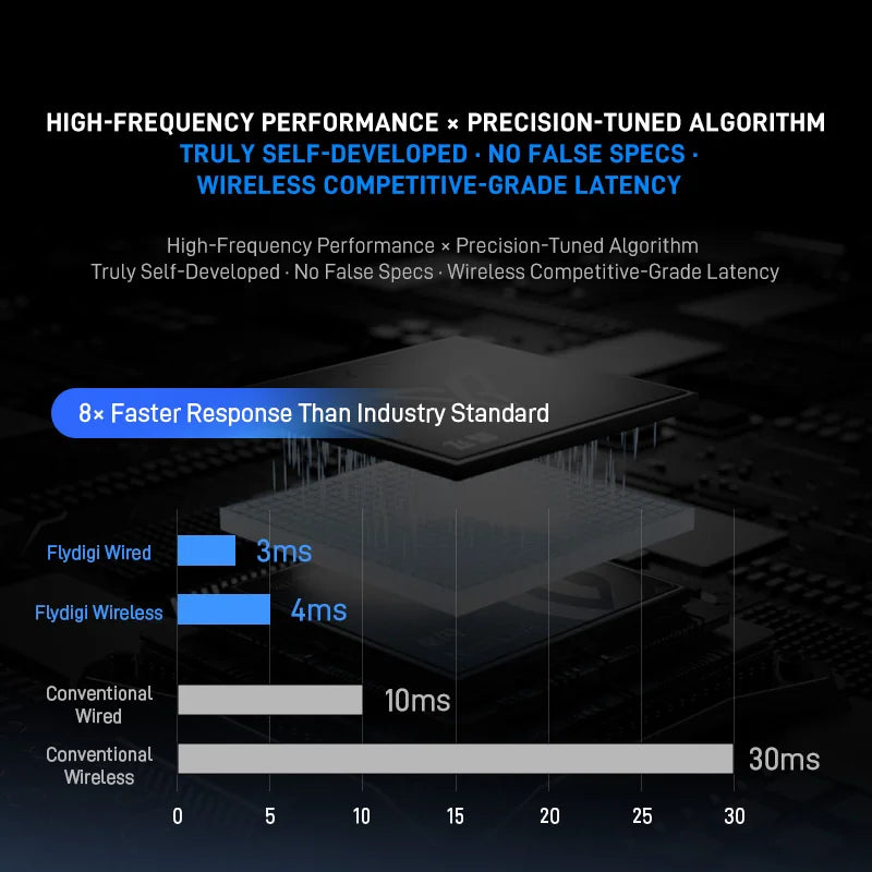 Flydigi Vader 5 Pro Gaming Controller With Hall Rocker FORCESWITCH™ Triggers Switch 1000Hz Gamepad For Mobile Switch TV PC