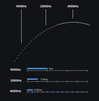 Delux M600 Series Wireless Gaming Mouse – 52g Lightweight, 2.4G Dual-Mode, 26,000 DPI, Macro Support, Rechargeable