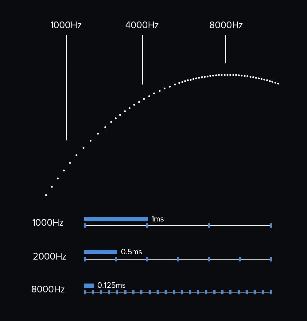 Delux M900 PRO Wireless Gaming Mouse – Ergonomic Design, 8K Polling Rate, PAW3395 Sensor, 63g Lightweight, Magnetic RGB Charging Dock, for Right Large Hands