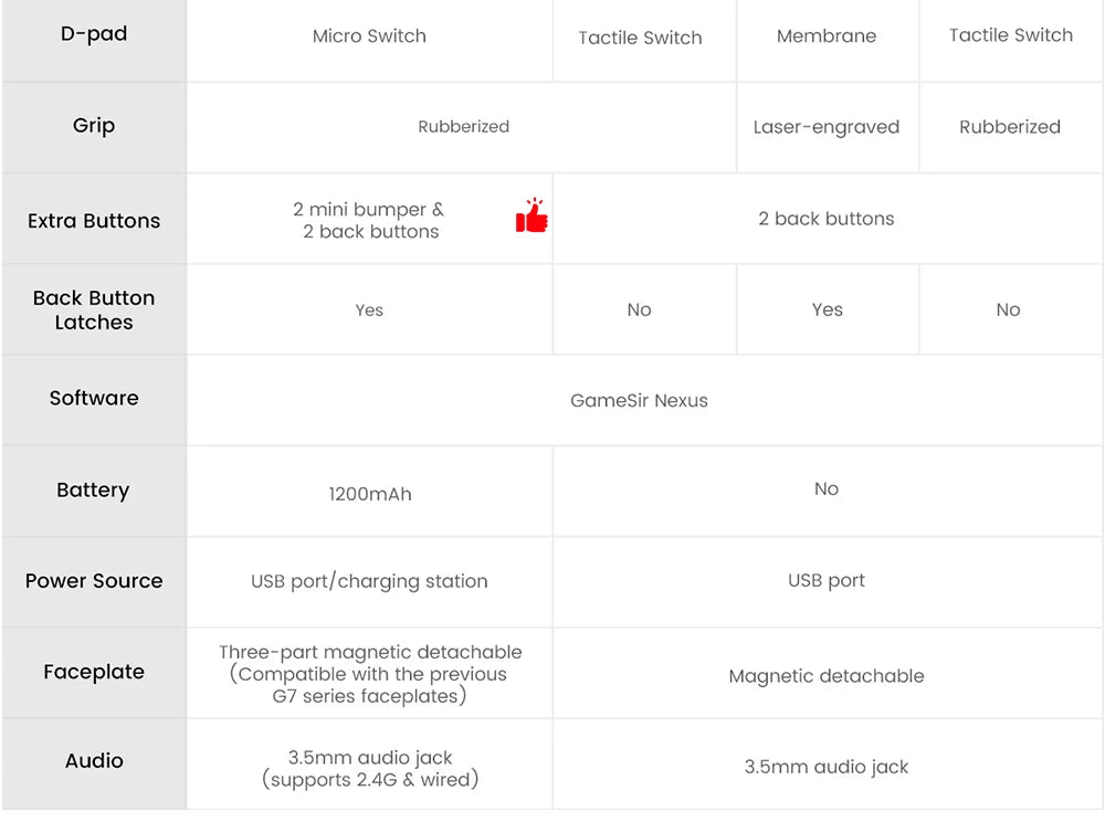 GameSir G7 Pro WUCHANG Fallen Feathers Edition Wireless Bluetooth Controller for Xbox Series S/X, Xbox One & PC