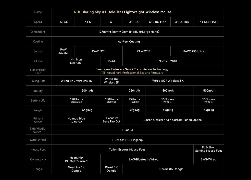 ATK Blazing Sky X1 Wireless Gaming Mouse – 3-Mode Connection, 8K Low-Latency, Lightweight FPS Esports Mouse, Custom PC Gaming Accessory
