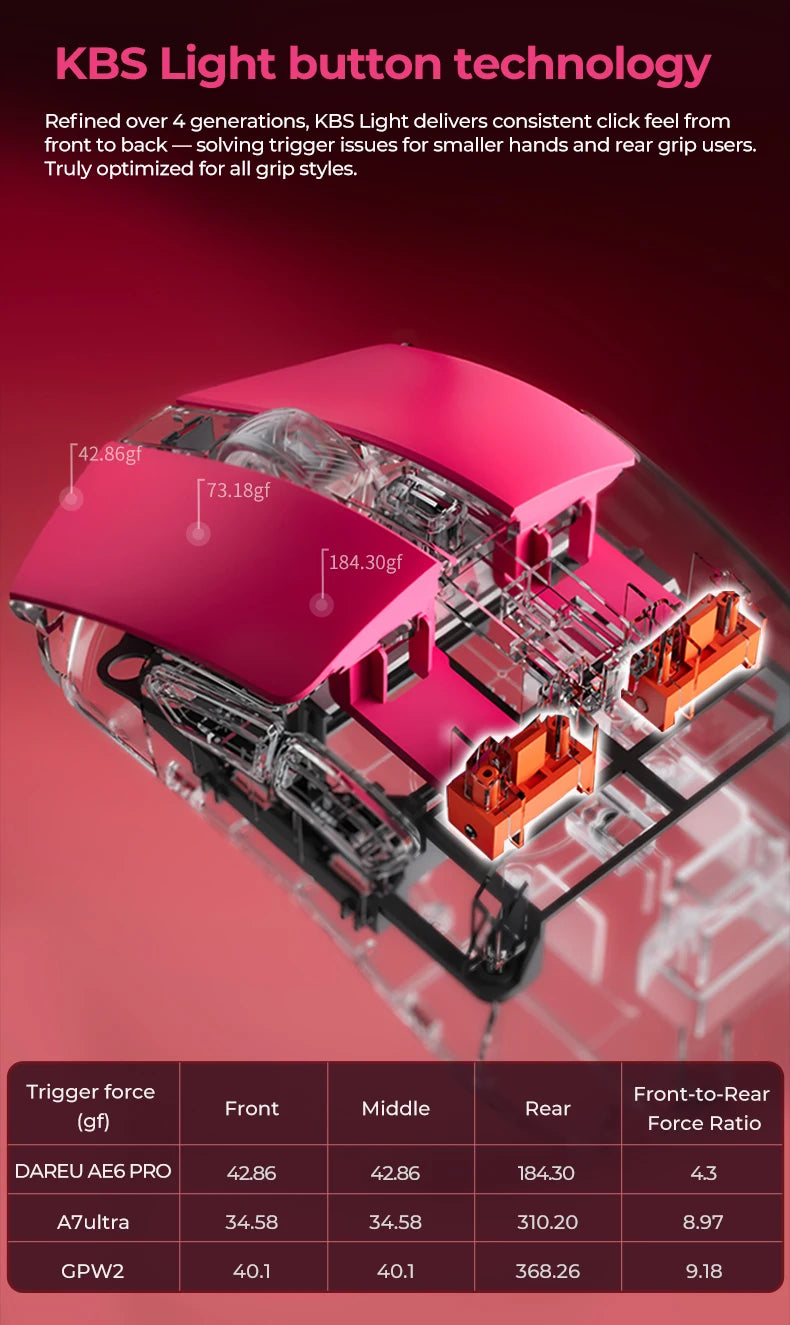 DAREU Wireless Gaming Mouse – 8KHz Polling Rate, AIM-750 (PAW3950) Sensor, 30,000 DPI, Tri-Mode Connection, 60g Lightweight, with Charging Base