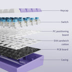 AJAZZ AK680 Mechanical Keyboard – 65%, Wired Gaming Keyboard, Hot-Swap, Mini Custom Keyboard with Gasket for PC & Laptop