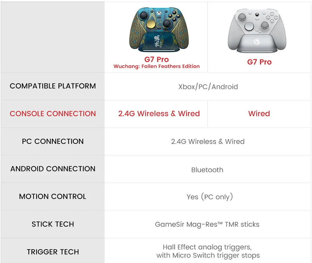 GameSir G7 Pro WUCHANG Fallen Feathers Edition Wireless Bluetooth Controller for Xbox Series S/X, Xbox One & PC
