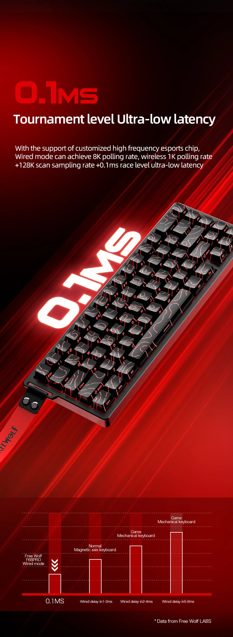 Magnetic Switch Gaming Keyboard – Attack Shark X68HE / FreeWolf F68 / F68 Pro, 8K Wired / 1K Wireless, RGB, Rapid Trigger, Hall Effect