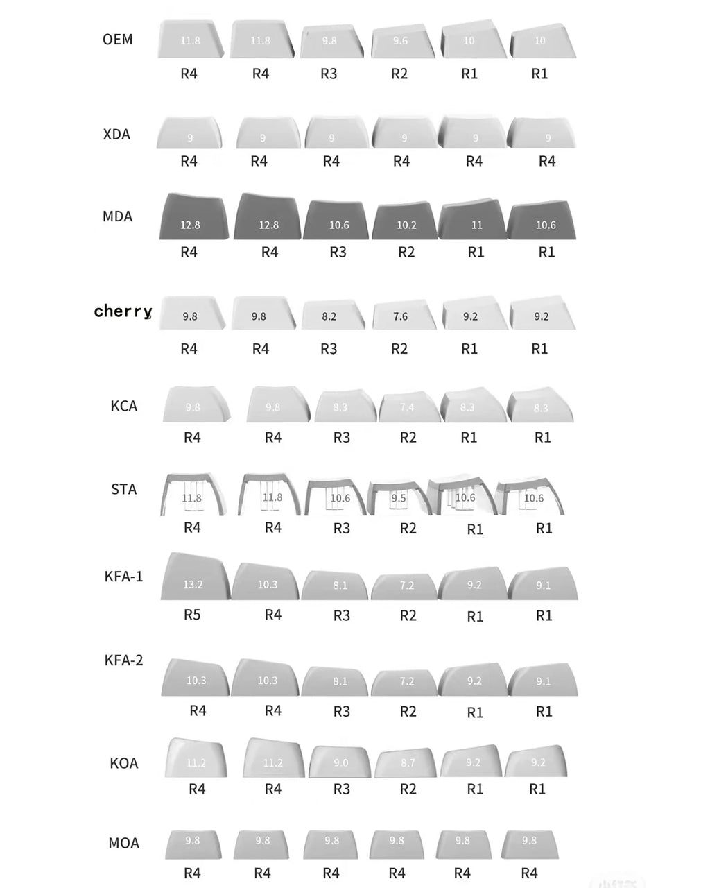 NPKC Cherry Profile Anime Keycaps – PBT, for MX Switch, 60% / 65% Mechanical Keyboards, Wooting 60 / MAD 68HE Compatible