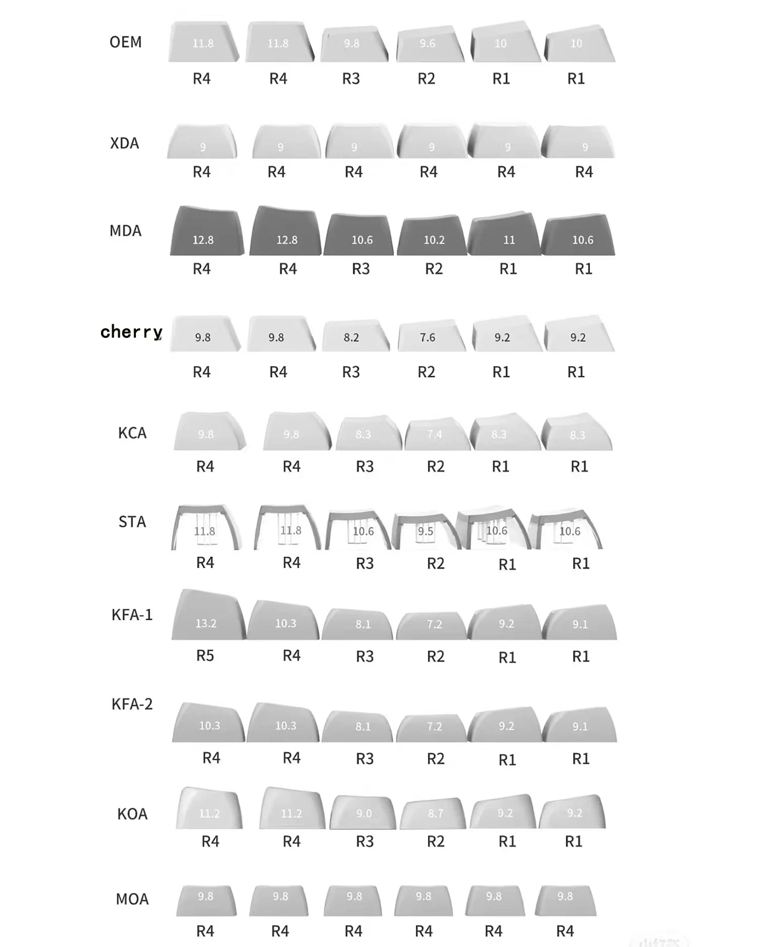 NPKC Cherry Profile Anime Keycaps – PBT, for MX Switch, 60% / 65% Mechanical Keyboards, Wooting 60 / MAD 68HE Compatible