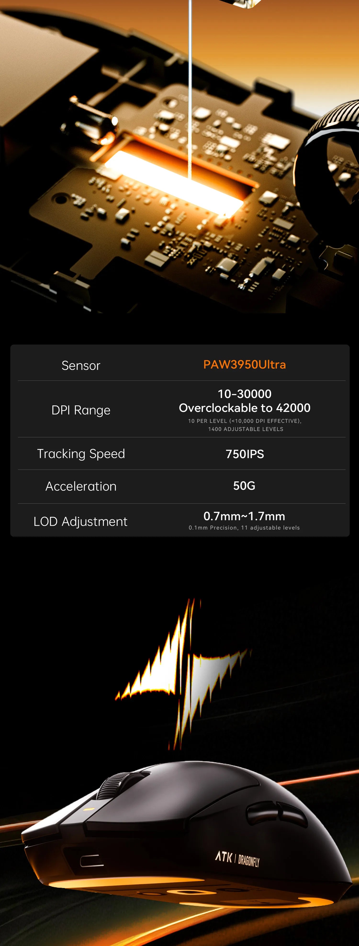 ATK Dragonfly A9 Series Wireless Gaming Mouse – Tri-Mode Connection, PAW3950 Sensor, Nordic 52840 Chip, 8K Polling Rate, 53g Lightweight, for Laptop & PC Gaming