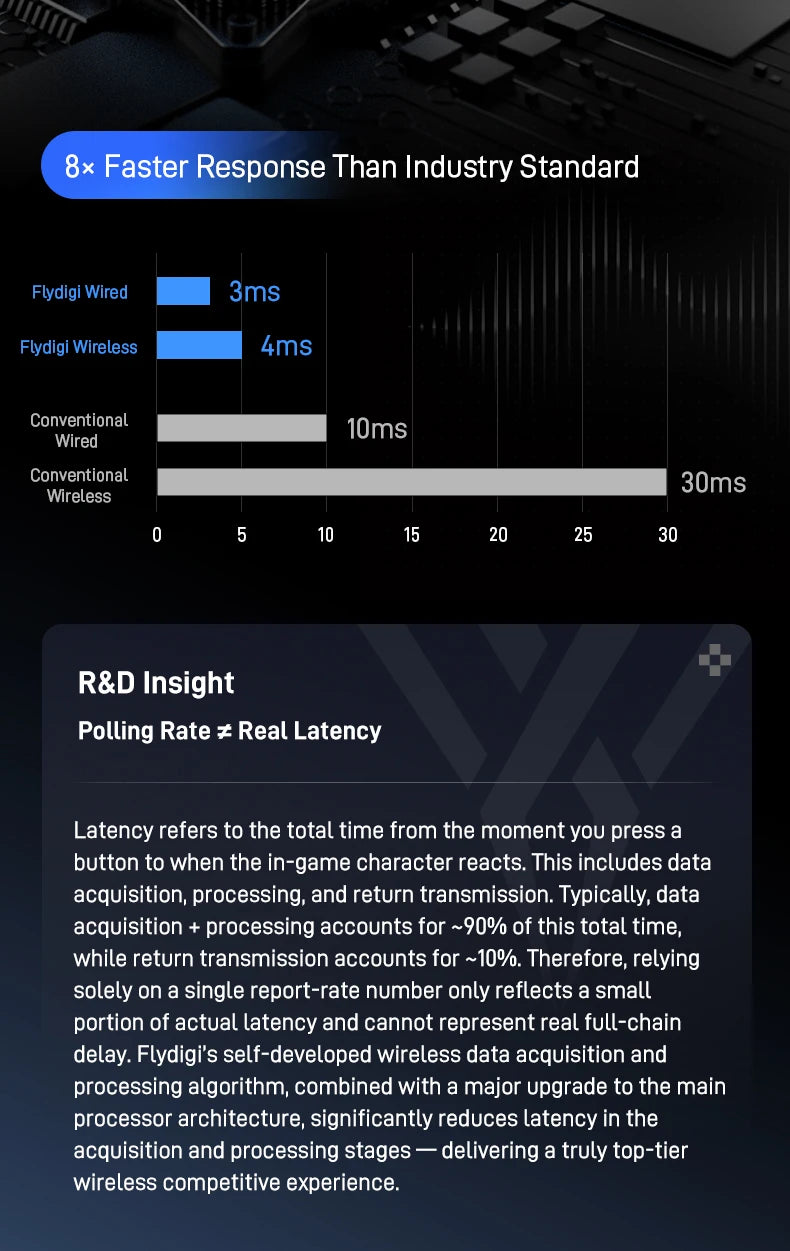 Flydigi Vader 5 Pro Gaming Controller With Hall Rocker FORCESWITCH™ Triggers Switch 1000Hz Gamepad For Mobile Switch TV PC