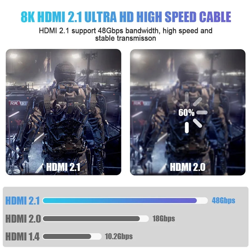 8K HDMI 2.1 Cable – 48Gbps Ultra High-Speed, 4K@120Hz / 8K@60Hz, eARC/ARC, HDCP for PC, Laptop, Projector, HDTV, PS5 (1m/2m/3m)