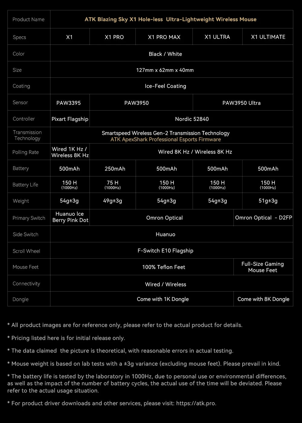 ATK Blazing Sky X1 Wireless Gaming Mouse – 3-Mode Connection, 8K Low-Latency, Lightweight FPS Esports Mouse, Custom PC Gaming Accessory