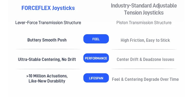 Flydigi Vader 5 Pro Gaming Controller With Hall Rocker FORCESWITCH™ Triggers Switch 1000Hz Gamepad For Mobile Switch TV PC