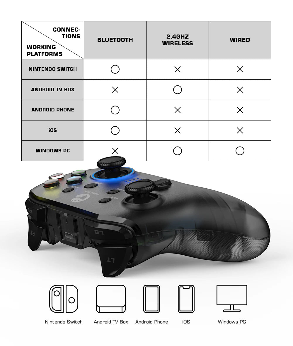 GameSir T4 Pro SE Wireless Bluetooth Gamepad with 6-Axis Gyro for Nintendo Switch, Android, iPhone & PC
