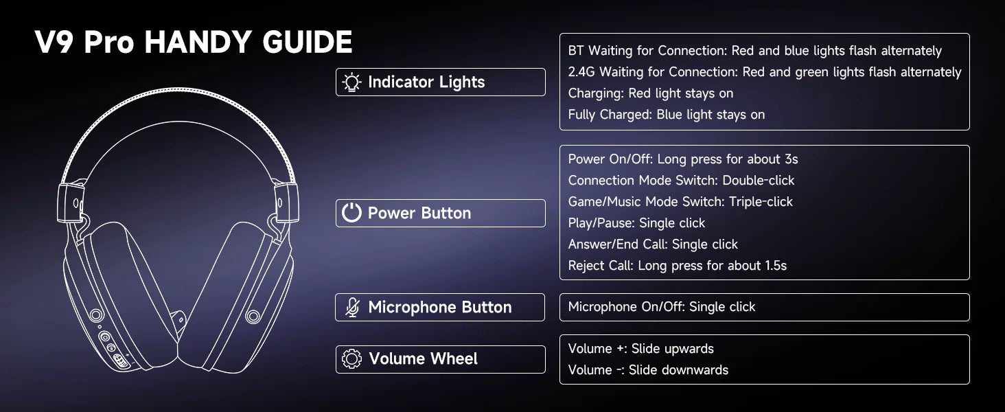 MCHOSE V9 Pro Wireless Gaming Headset – 7.1 Surround Sound, Noise-Canceling Mic, Low Latency
