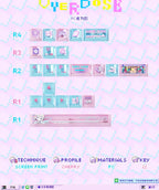 Anime NEEDY Girl Overdose Keycaps – Cute PBT + PC Translucent, Cherry Profile, Custom Keycaps for Mechanical Keyboard Gaming Gifts