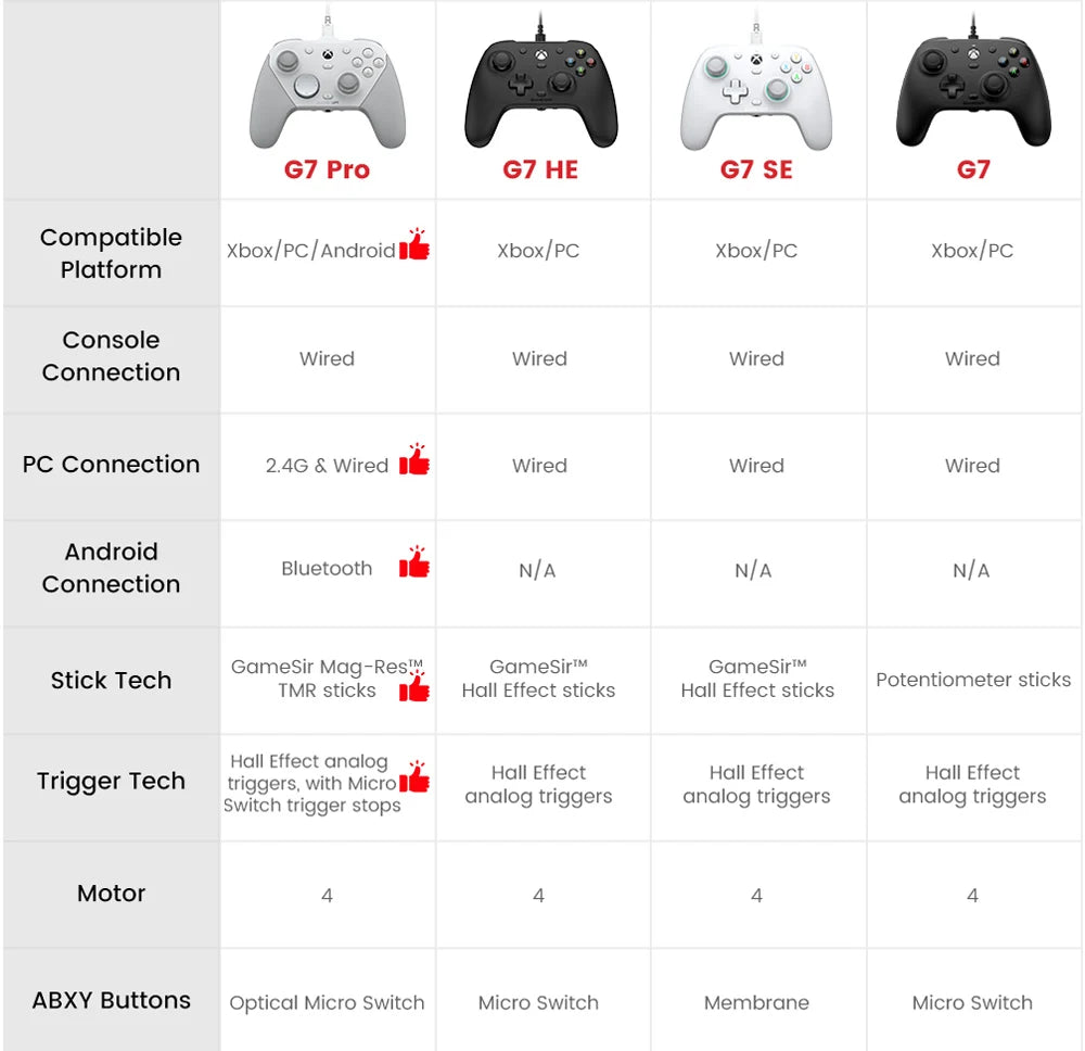 GameSir G7 Pro Xbox Gaming Controller Wired for Xbox Wireless pc Bluetooth Gamepad for Xbox Series X S Xbox One PC Steam Android