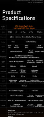 ATK Dragonfly A9 Series Wireless Gaming Mouse – Tri-Mode Connection, PAW3950 Sensor, Nordic 52840 Chip, 8K Polling Rate, 53g Lightweight, for Laptop & PC Gaming