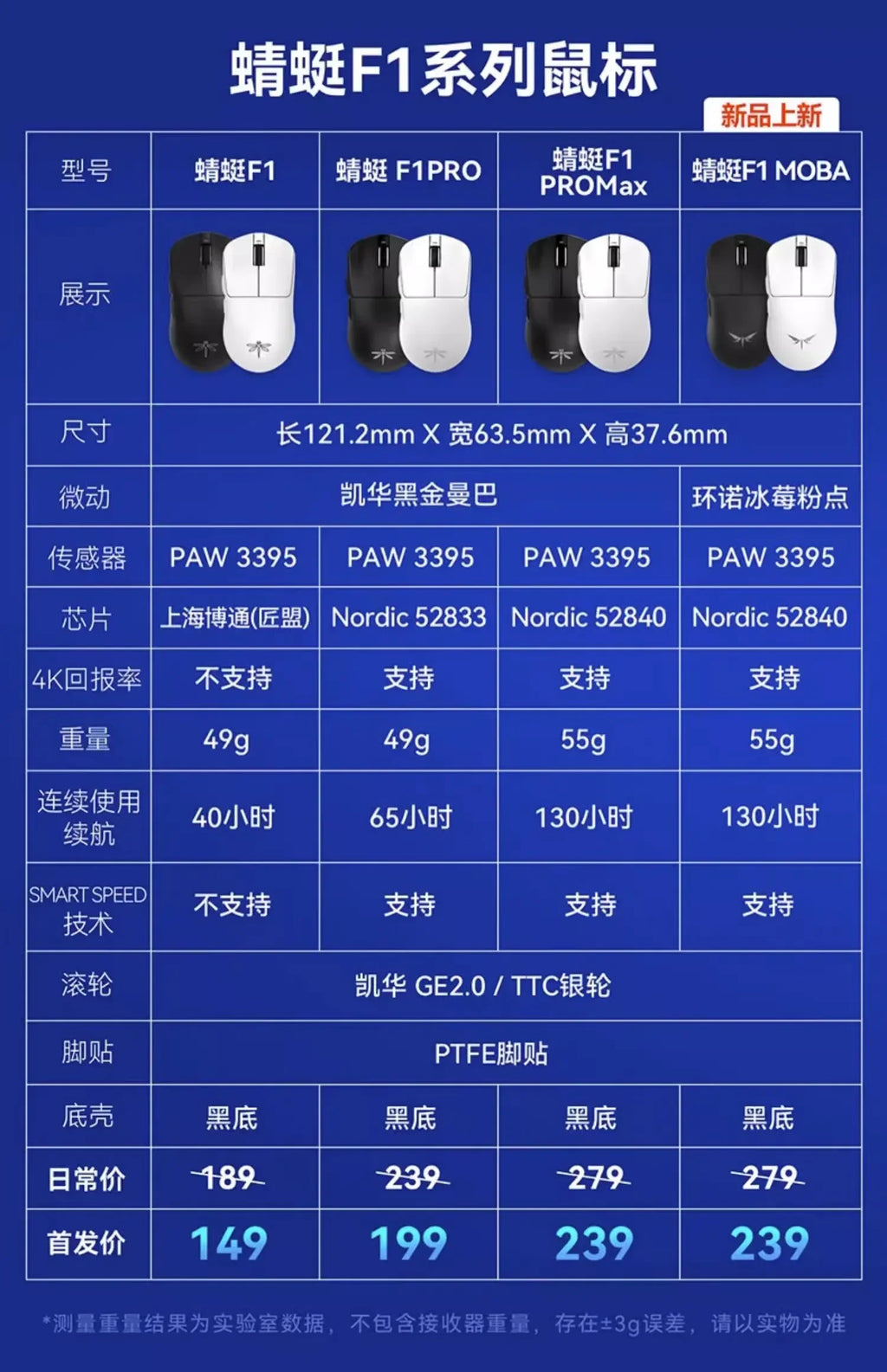 ATK Dragonfly F1 MOBA Wireless Gaming Mouse – 26,000 DPI, 55g Lightweight, 2.4G Wireless, 130H Battery, Customizable, Rechargeable