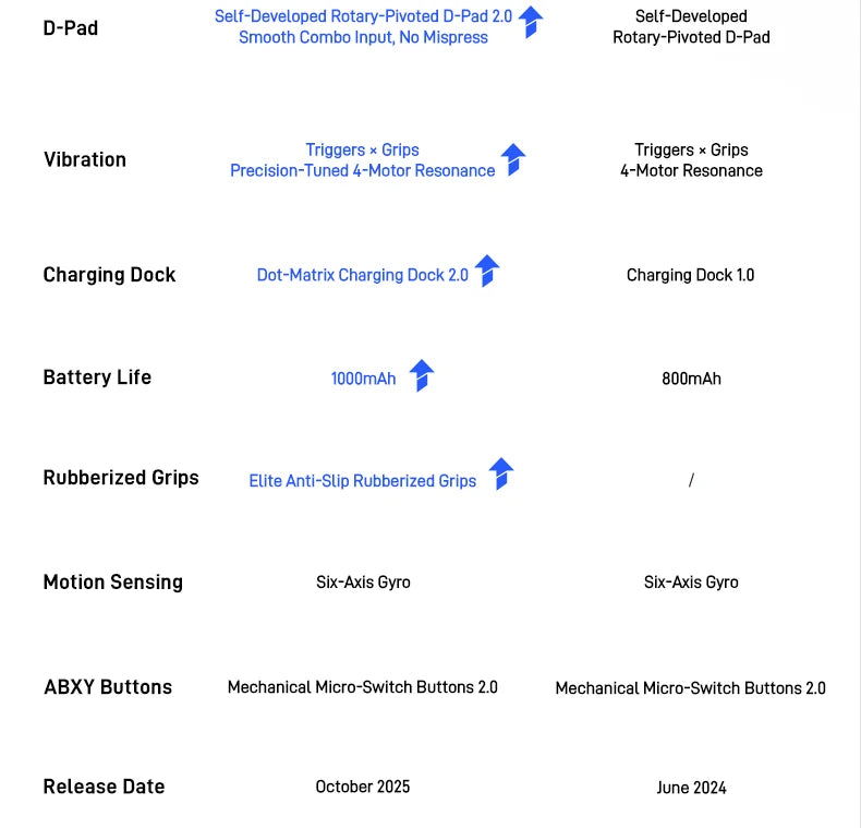 Flydigi Vader 5 Pro Gaming Controller With Hall Rocker FORCESWITCH™ Triggers Switch 1000Hz Gamepad For Mobile Switch TV PC