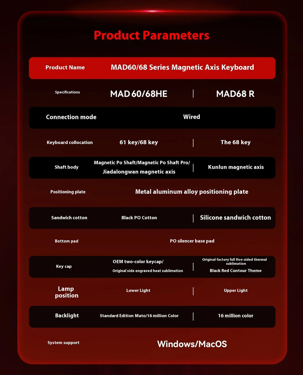 Madlions MAD60HE / MAD68HE Magnetic Switch Mechanical Keyboard – Wired, Custom Esports Gaming Keyboard, Gamer Gift Edition