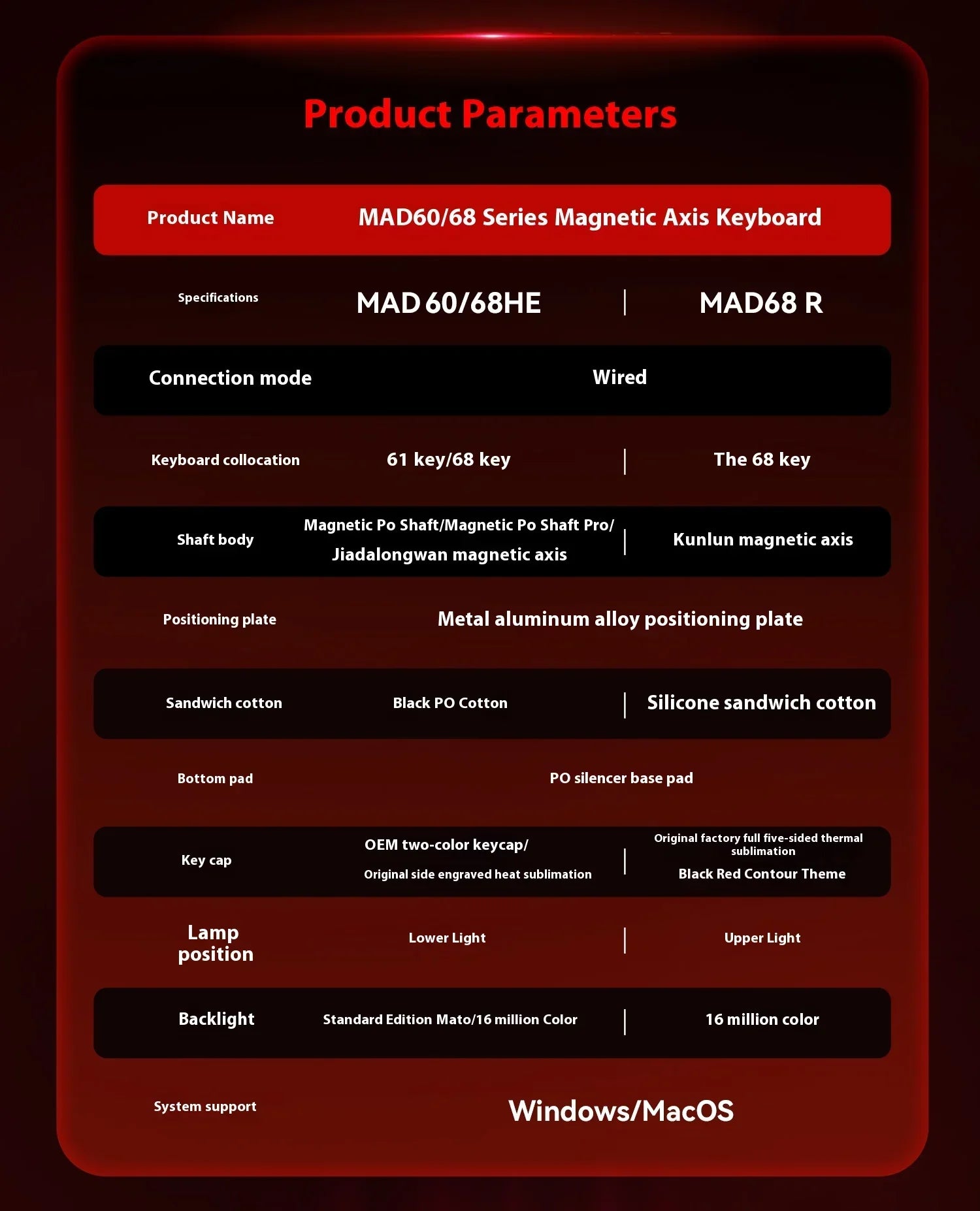 Madlions MAD60HE / MAD68HE Magnetic Switch Mechanical Keyboard – Wired, Custom Esports Gaming Keyboard, Gamer Gift Edition