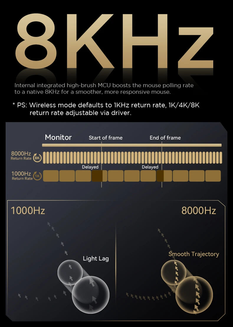 ATTACK SHARK R5 ULTRA Wireless Gaming Mouse – 8K Polling Rate, PAW3950MAX Sensor, 42,000 DPI, Carbon Fiber Ultra-Light, Pro Esports Edition