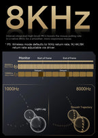 ATTACK SHARK R5 ULTRA Wireless Gaming Mouse – 8K Polling Rate, PAW3950MAX Sensor, 42,000 DPI, Carbon Fiber Ultra-Light, Pro Esports Edition