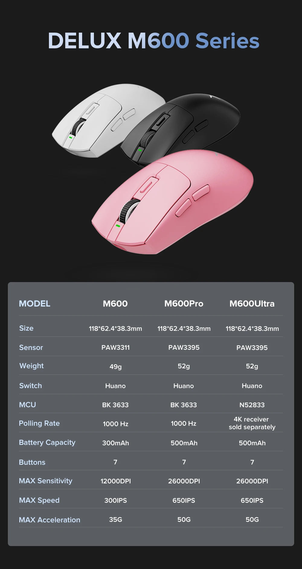 Delux M600 Series Wireless Gaming Mouse – 52g Lightweight, 2.4G Dual-Mode, 26,000 DPI, Macro Support, Rechargeable