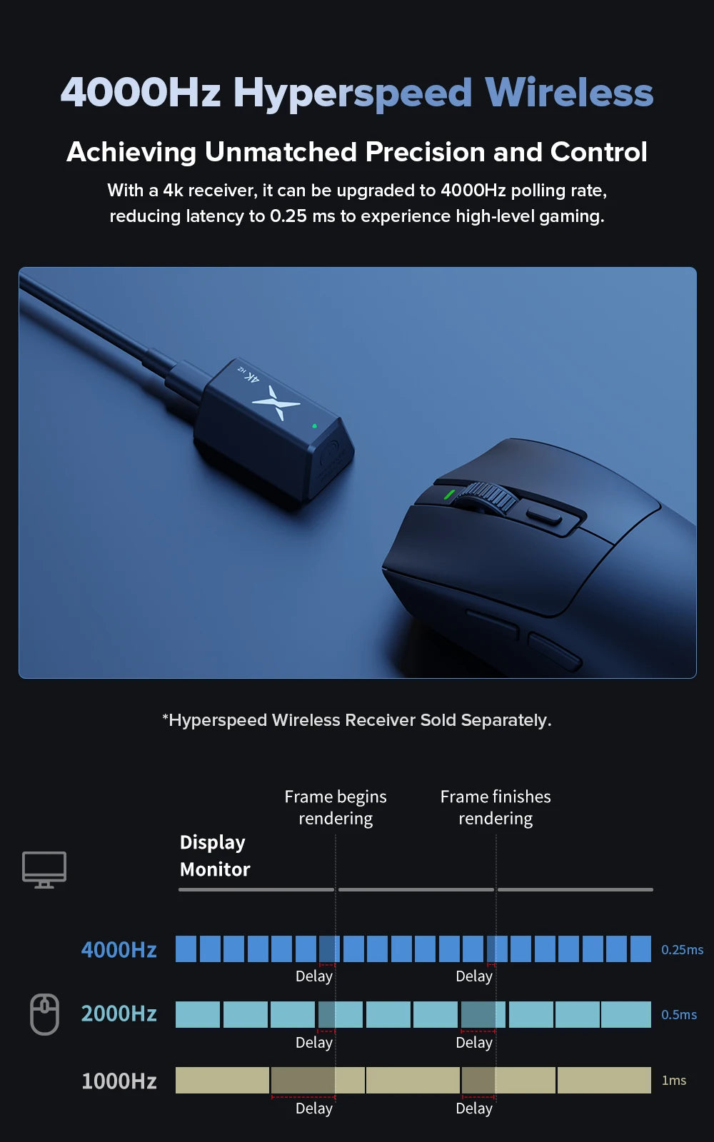 Delux M600 Series Wireless Gaming Mouse – 52g Lightweight, 2.4G Dual-Mode, 26,000 DPI, Macro Support, Rechargeable