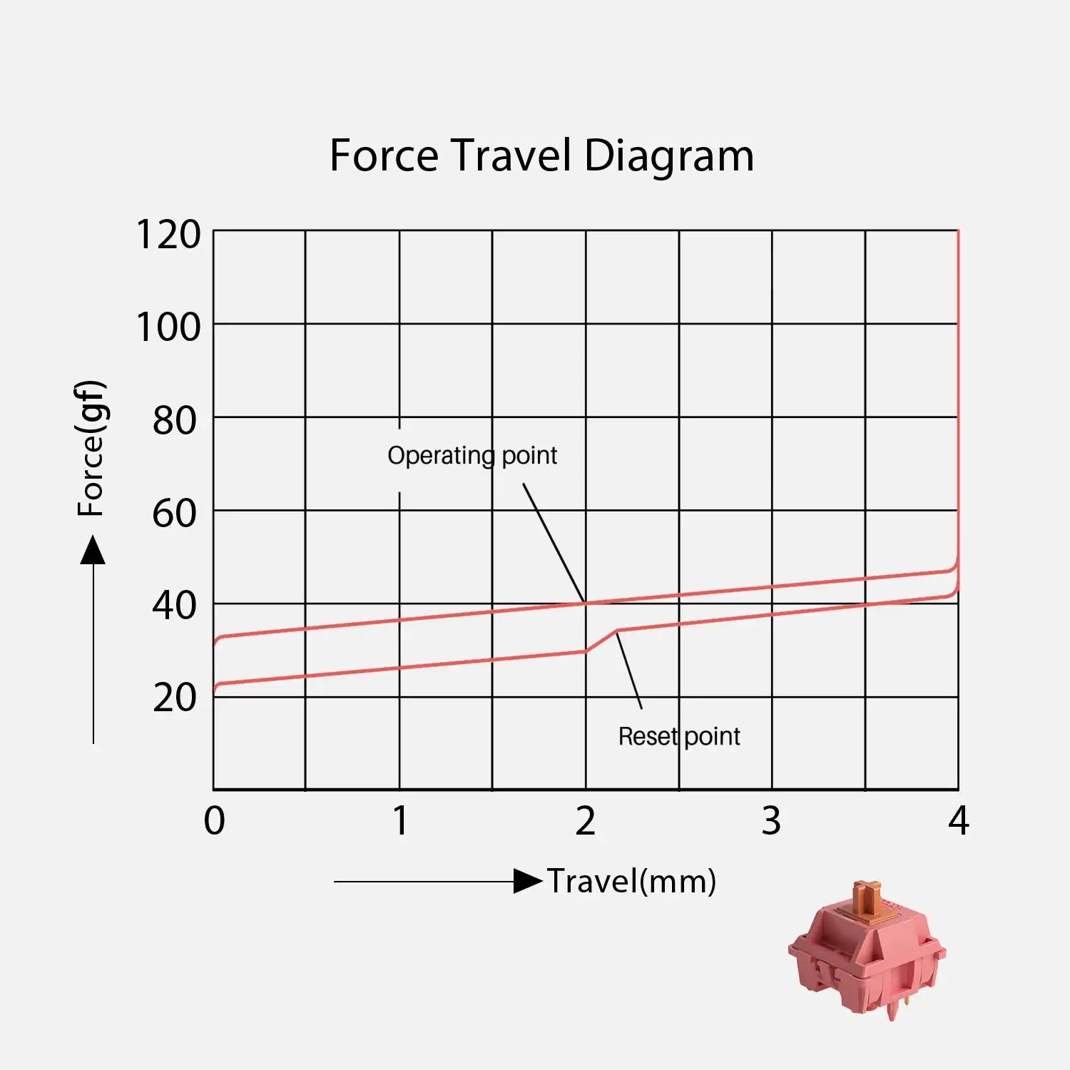 Akko MU02 Mountain Seclusion Mechanical Keyboard – 75%, Wooden Case, RGB, Hot-Swappable, BT 5.0 / 2.4G Wireless / Type-C Wired
