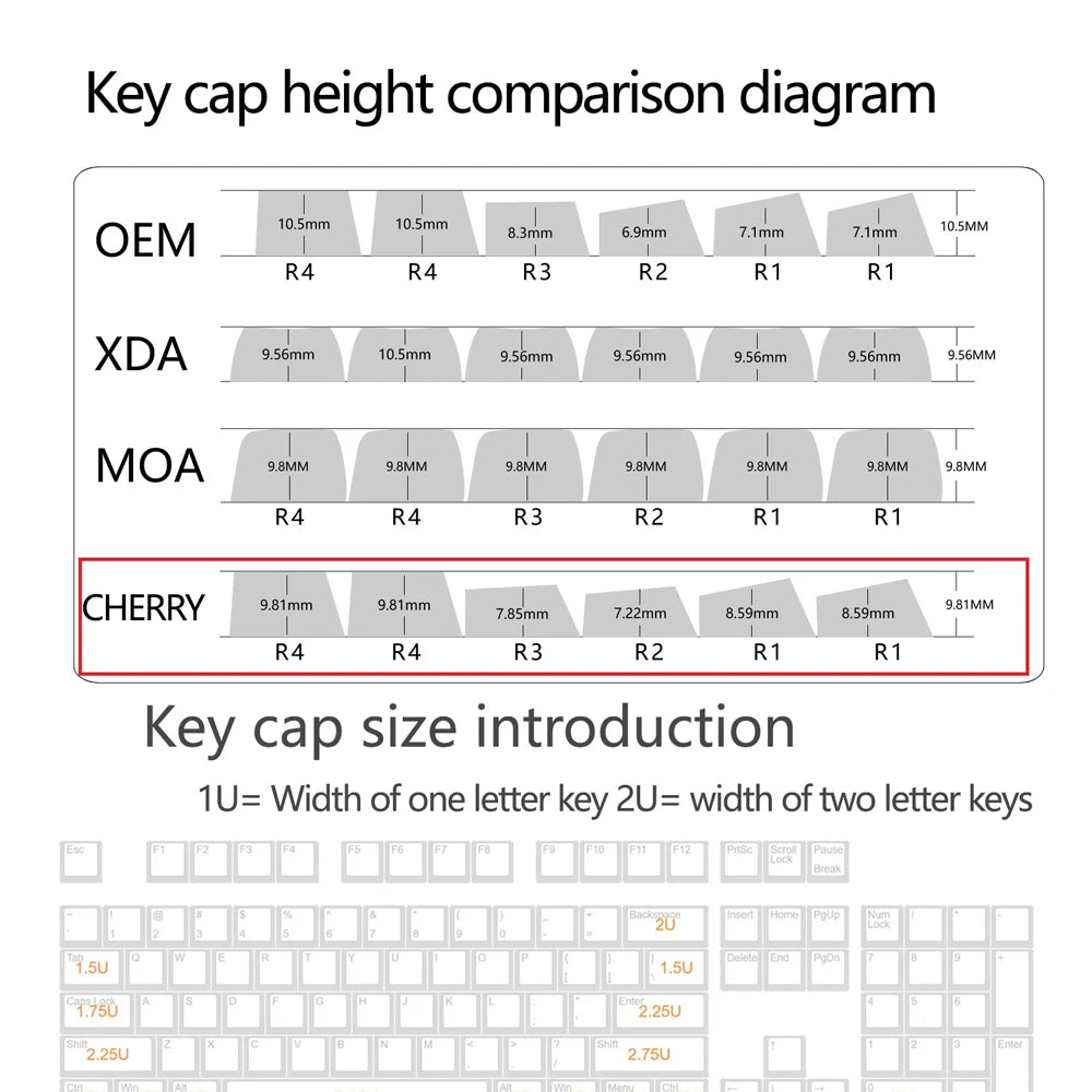 95 Keys Cherry Profile PBT Keycaps – Spark Conference Theme, for Gaming Mechanical Keyboard 61/64/68/75-Key Layouts, AULA F75 Compatible