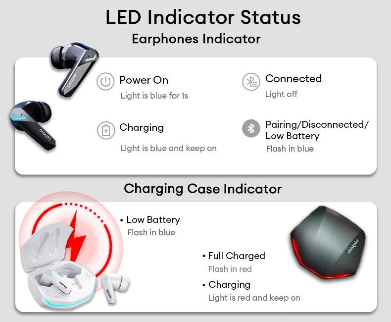 Lenovo GM2 Pro TWS Wireless Earbuds | Hi-Fi Stereo Gaming & Music Headset, Low Latency Dual-Mode Sports Headphones