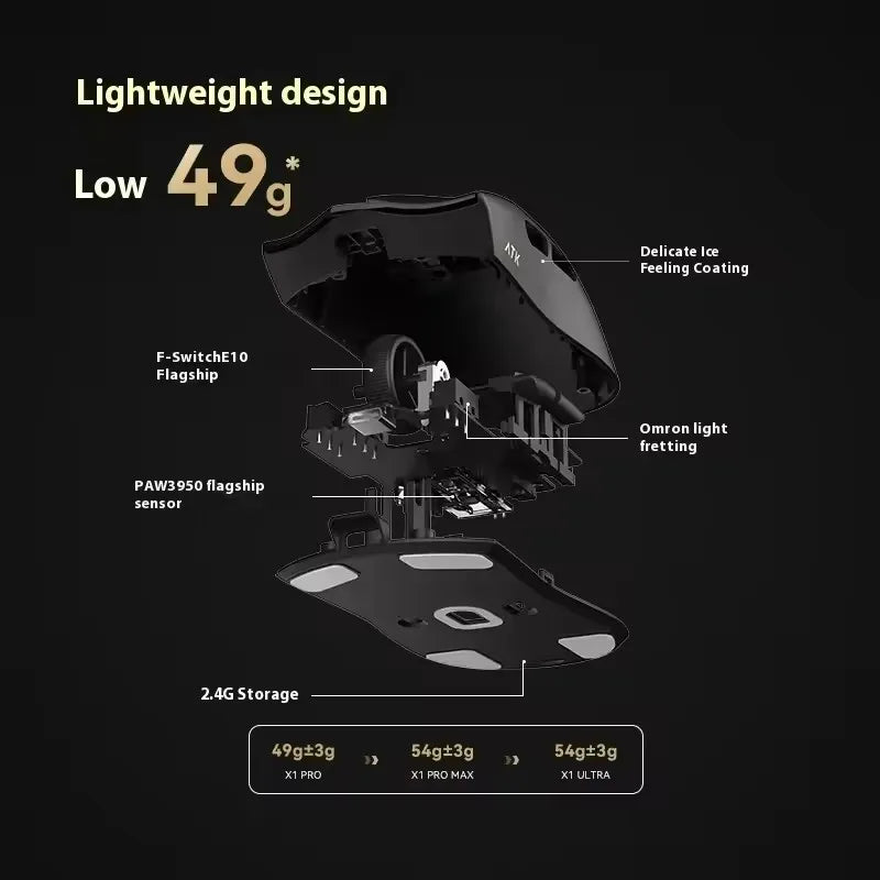 ATK Blazing Sky X1 Wireless Gaming Mouse – 3-Mode Connection, 8K Low-Latency, Lightweight FPS Esports Mouse, Custom PC Gaming Accessory