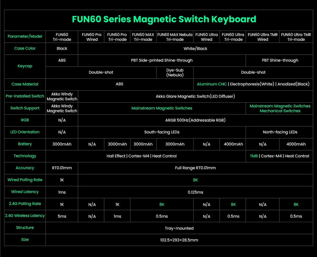 Akko MonsGeek FUN68 / FUN60 PRO & MAX HE Magnetic Keyboards – 60% / 65%, Rapid Trigger, 8K, Custom Esports Gaming Keyboard