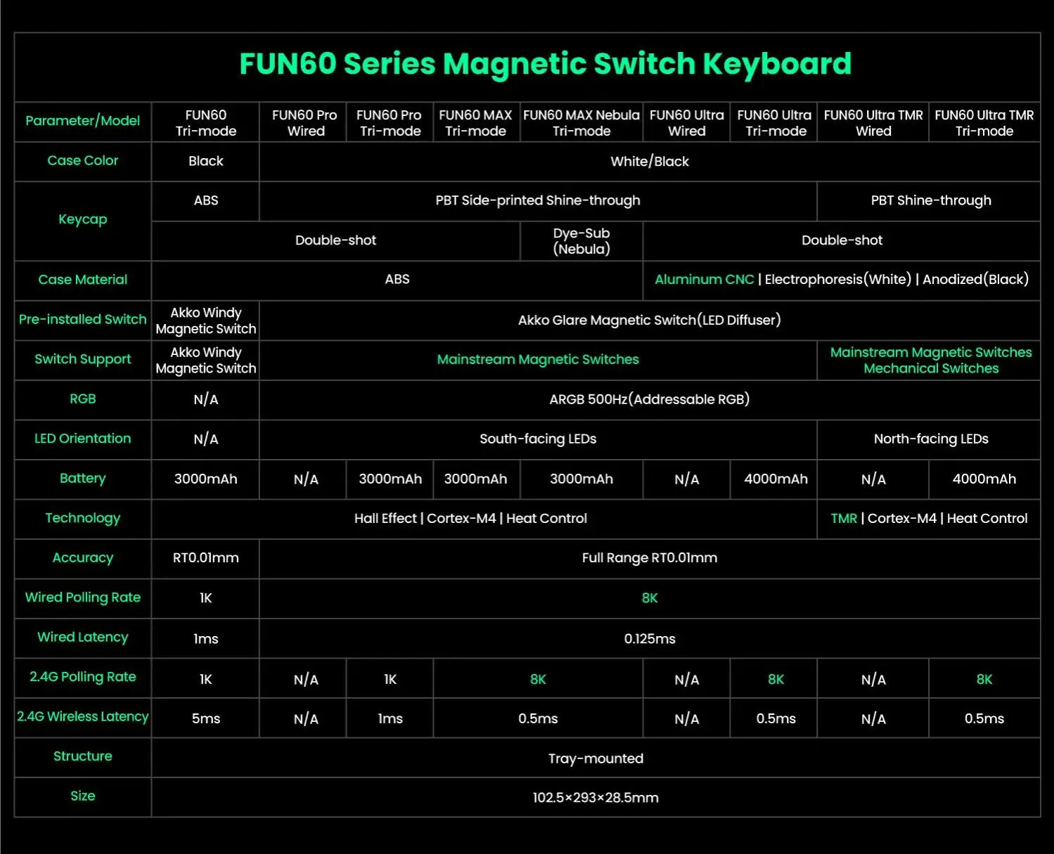 Akko MonsGeek FUN68 / FUN60 PRO & MAX HE Magnetic Keyboards – 60% / 65%, Rapid Trigger, 8K, Custom Esports Gaming Keyboard