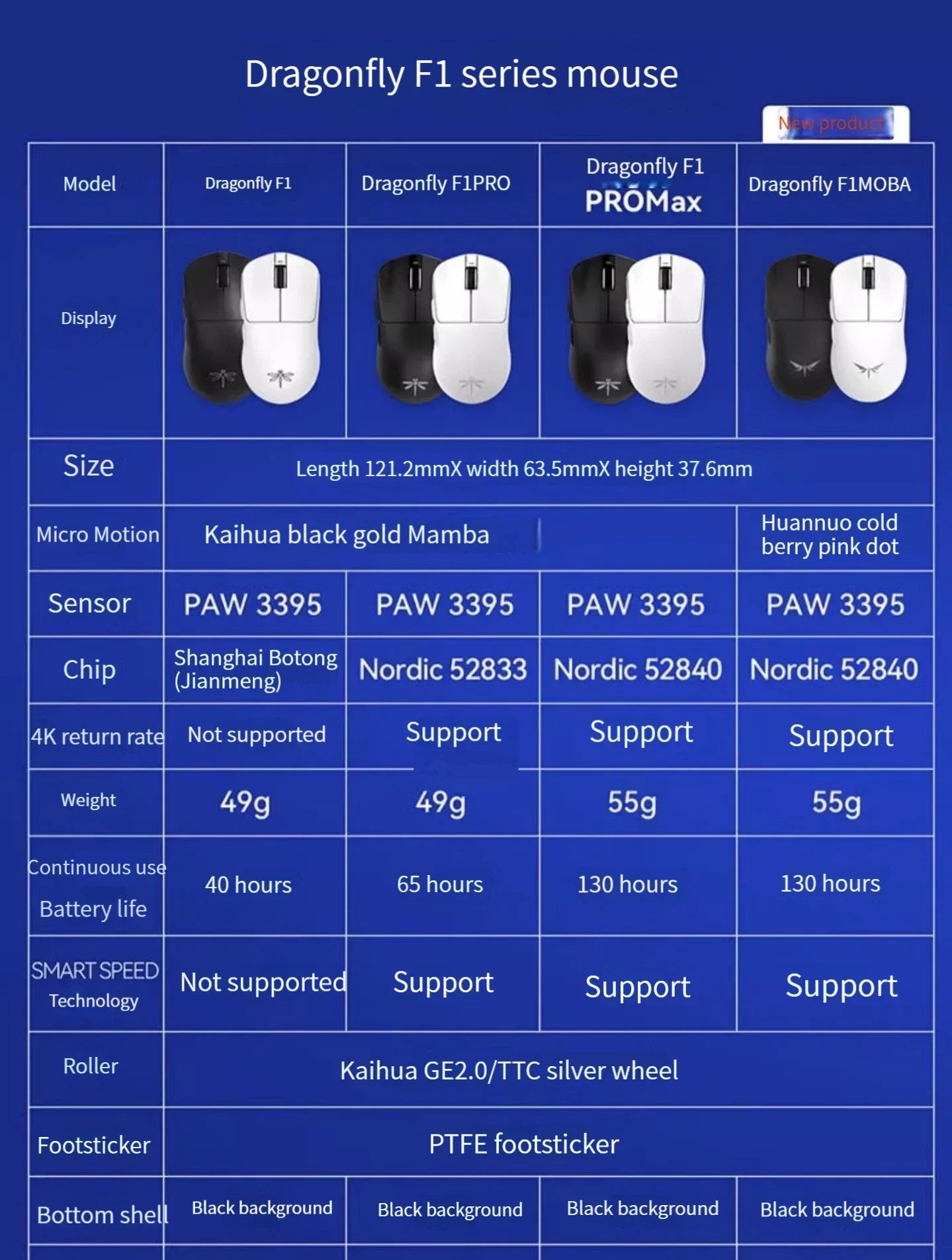 ATK Dragonfly F1 MOBA Wireless Gaming Mouse – 26,000 DPI, 55g Lightweight, 2.4G Wireless, 130H Battery, Customizable, Rechargeable
