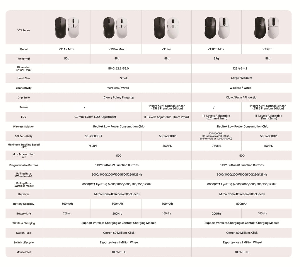 Rapoo VT1 PRO / VT1 PRO MAX Wireless Gaming Mouse – 8KHz Polling Rate, 26,000 DPI, Optical Sensor, for Small & Medium Hands