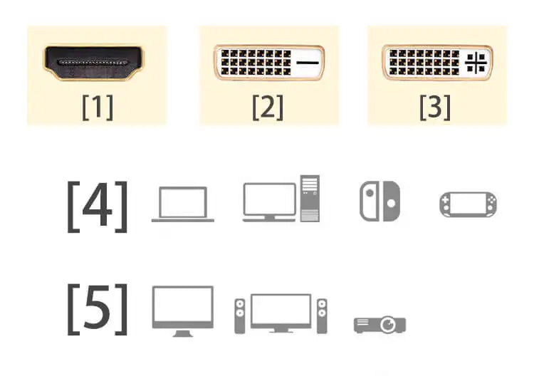 HDMI to DVI Cable – Braided 24+1 to 24+5, 1080P HD Video Connection for Computer, Monitor, TV & Projector