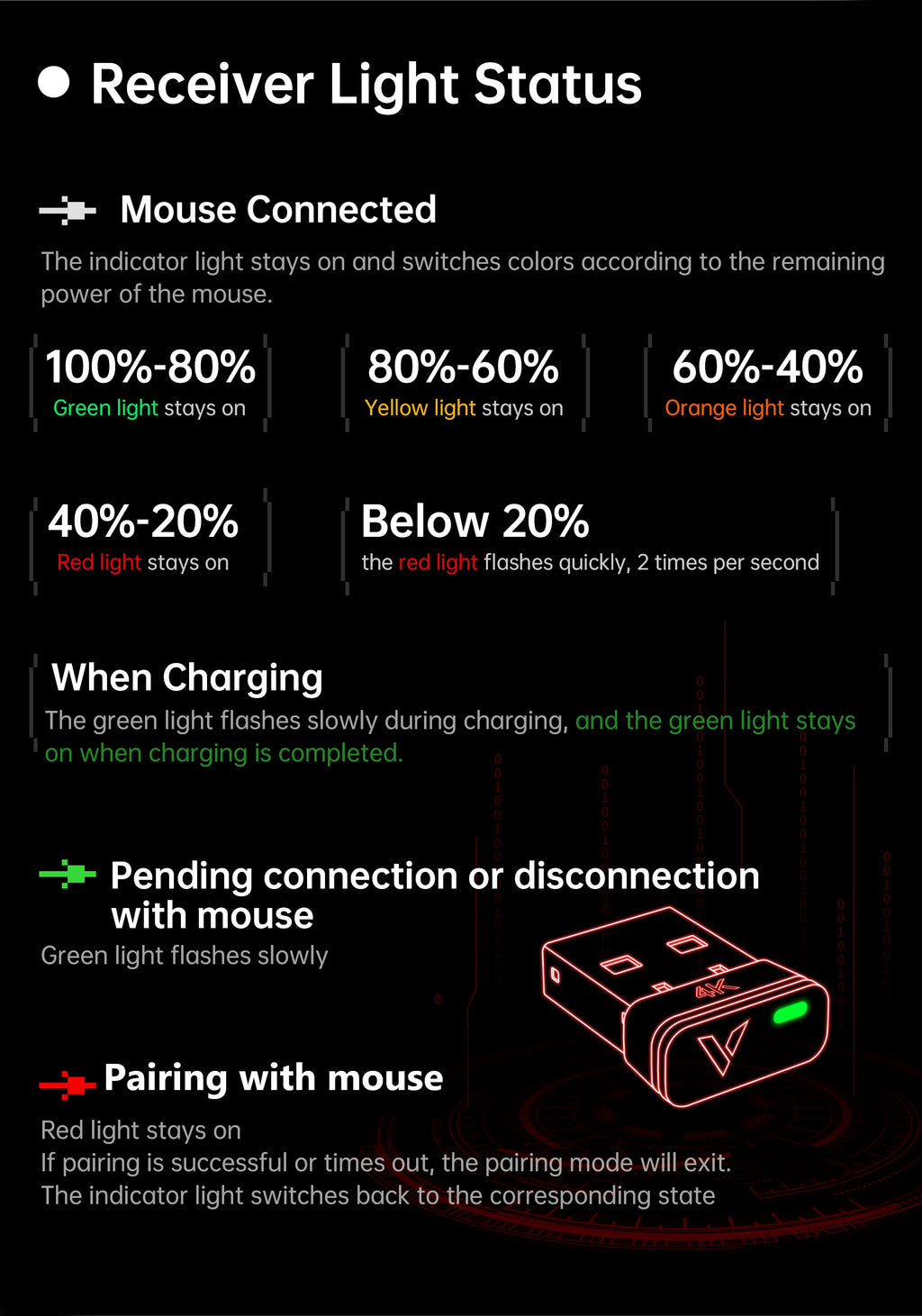 Rapoo VT1 PRO / VT1 PRO MAX Wireless Gaming Mouse – 8KHz Polling Rate, 26,000 DPI, Optical Sensor, for Small & Medium Hands