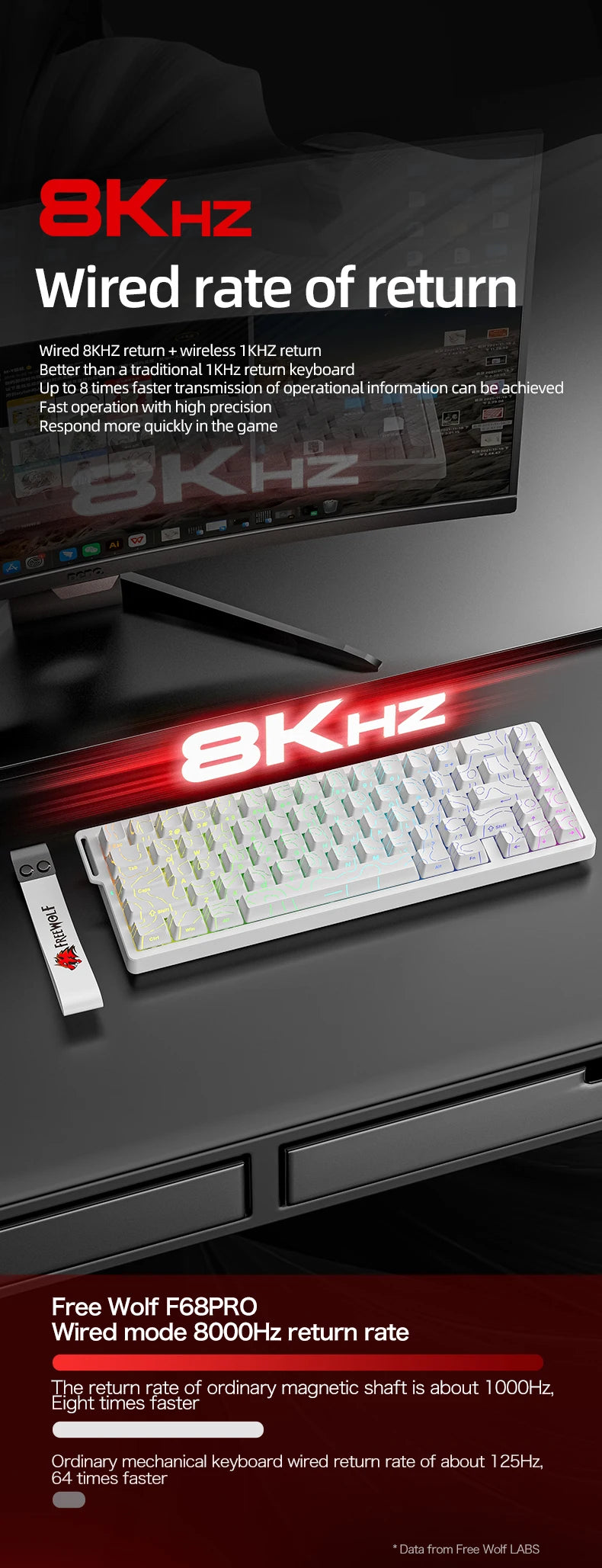 Magnetic Switch Gaming Keyboard – Attack Shark X68HE / FreeWolf F68 / F68 Pro, 8K Wired / 1K Wireless, RGB, Rapid Trigger, Hall Effect