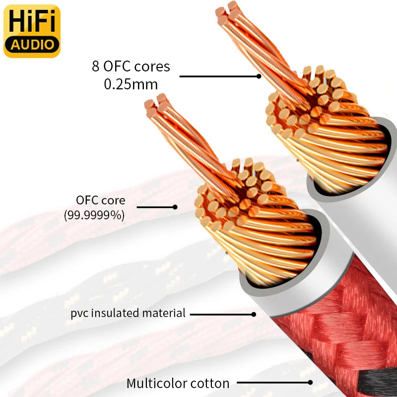 YYAUDIO One Pair of Hi-Fi Speaker Cables – High-End OCC Speaker Cable for Hi-Fi Audio Systems, Banana Plug Speaker Cable