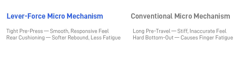 Flydigi Vader 5 Pro Gaming Controller With Hall Rocker FORCESWITCH™ Triggers Switch 1000Hz Gamepad For Mobile Switch TV PC